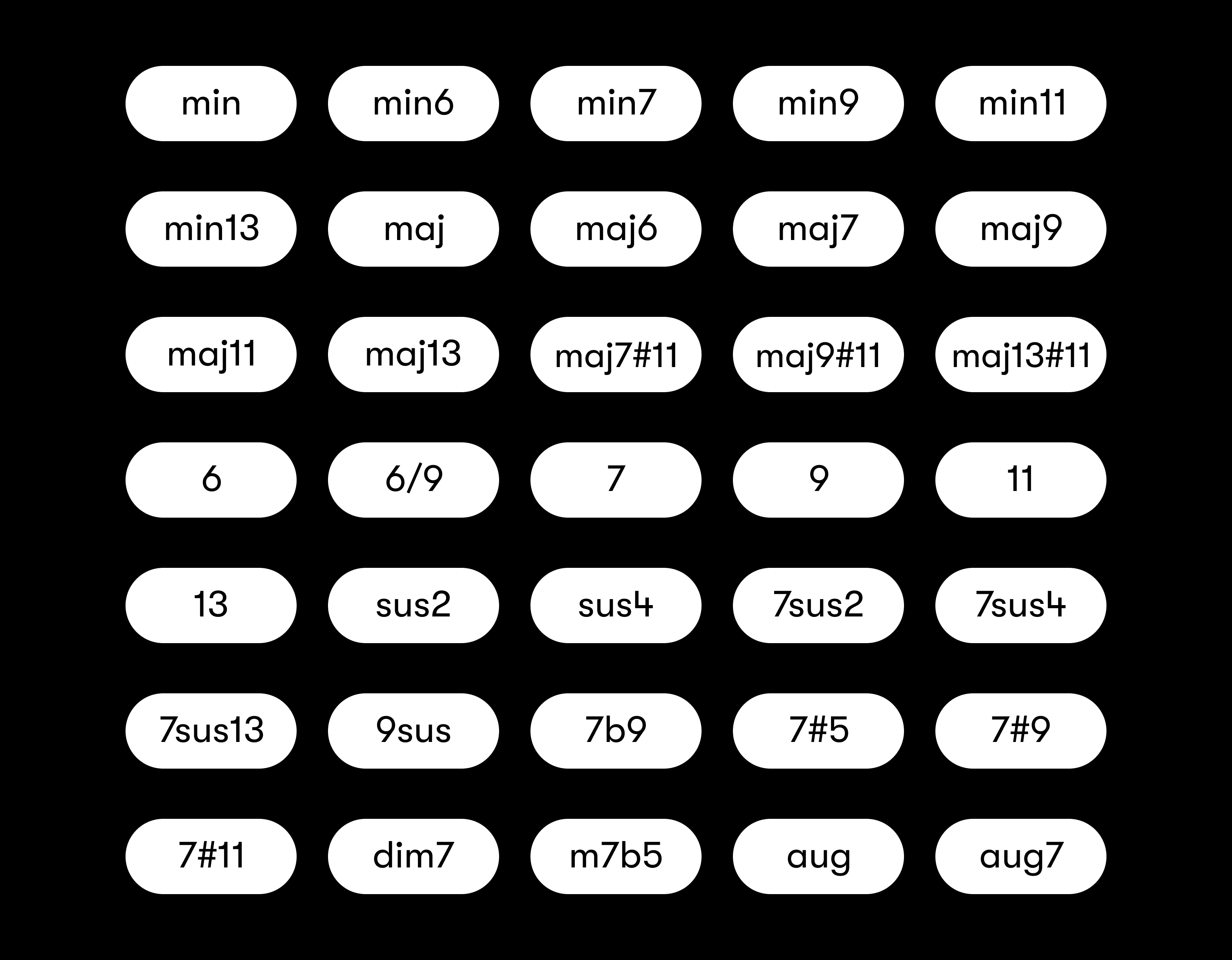 image of the chord bank overview