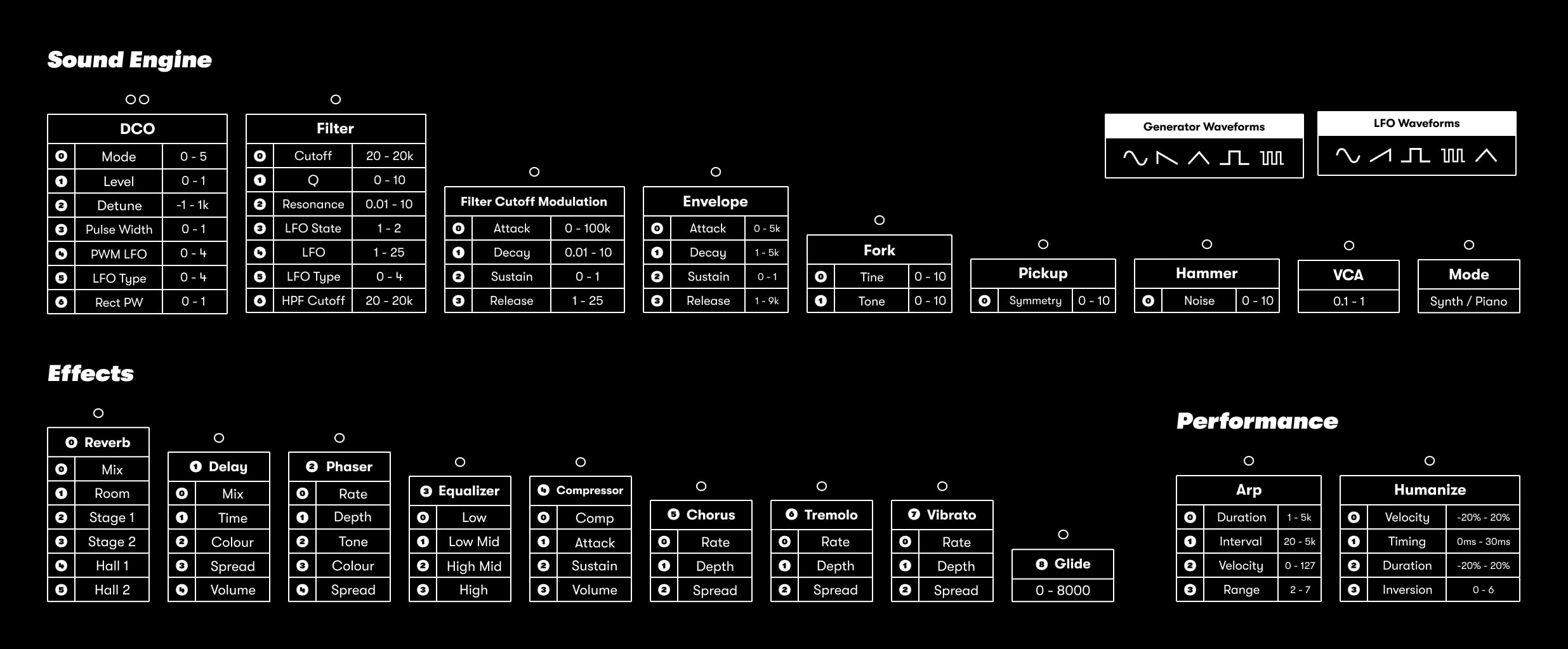 sound engine tables